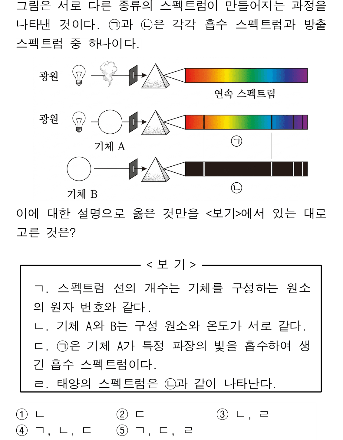 타이핑과 그림 복원을 마친 검수 완료 문항