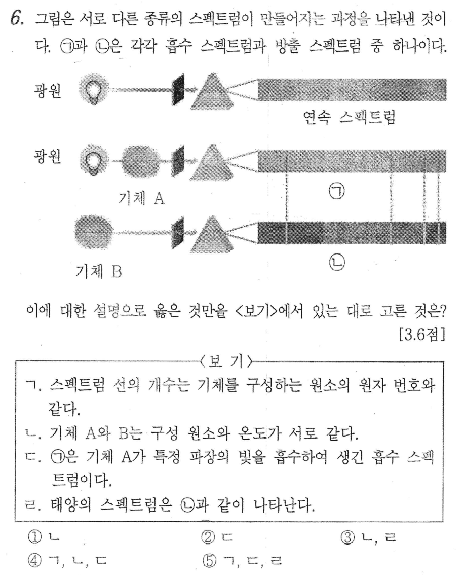 흐린 학교 시험지 스캔 원본 문항
