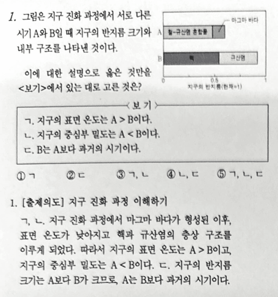 변환 전 물리 문제 스캔본